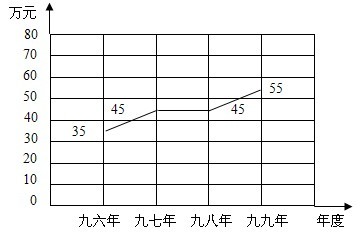 4141