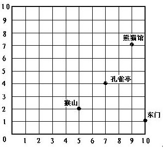 4008