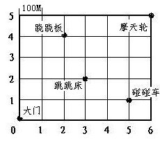 4006